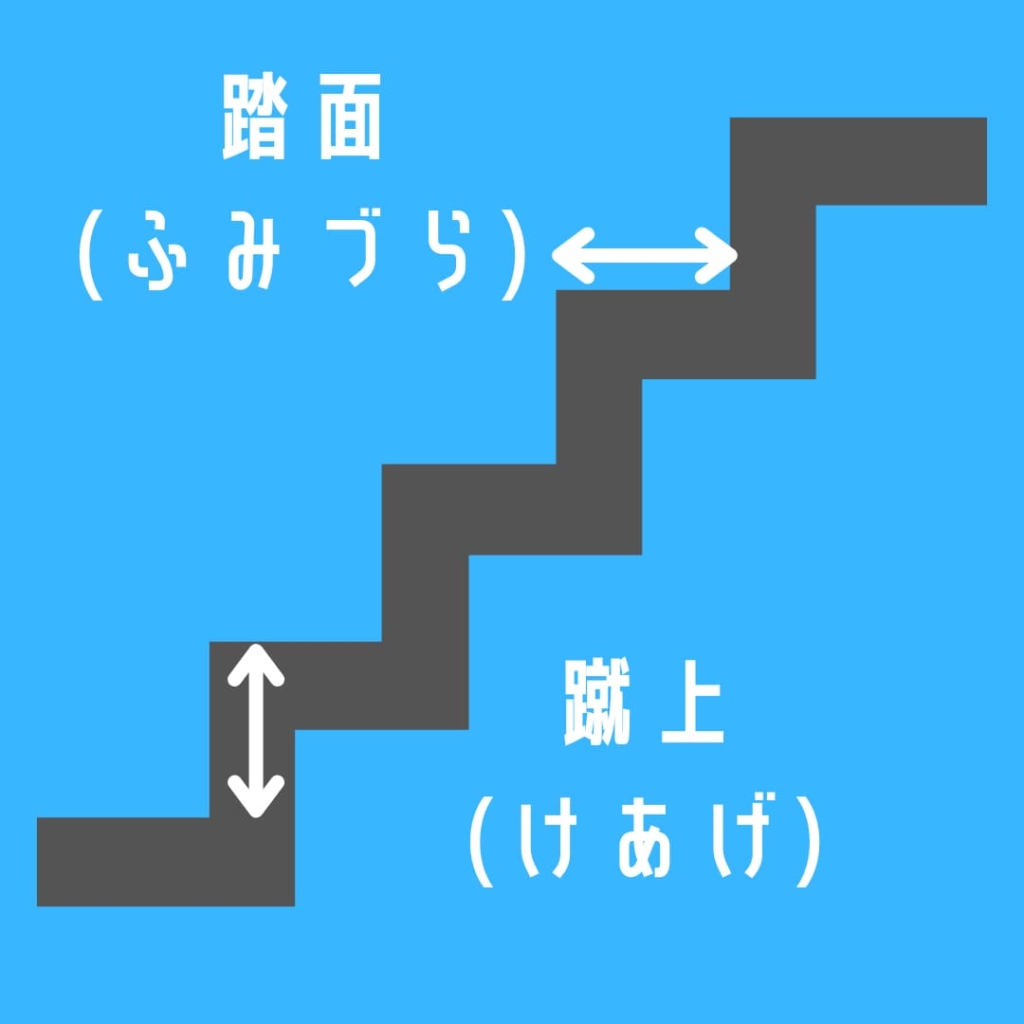 階段の踏面・蹴上の説明